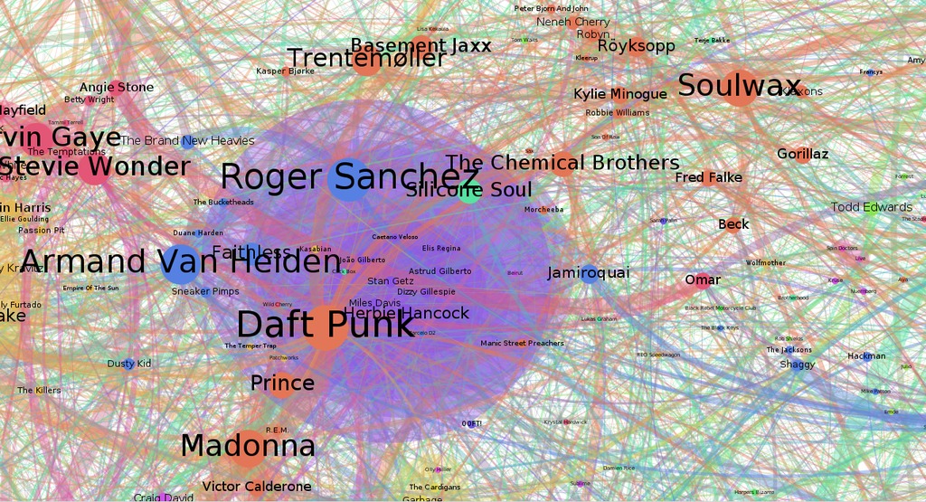 Bossa Nova cluster