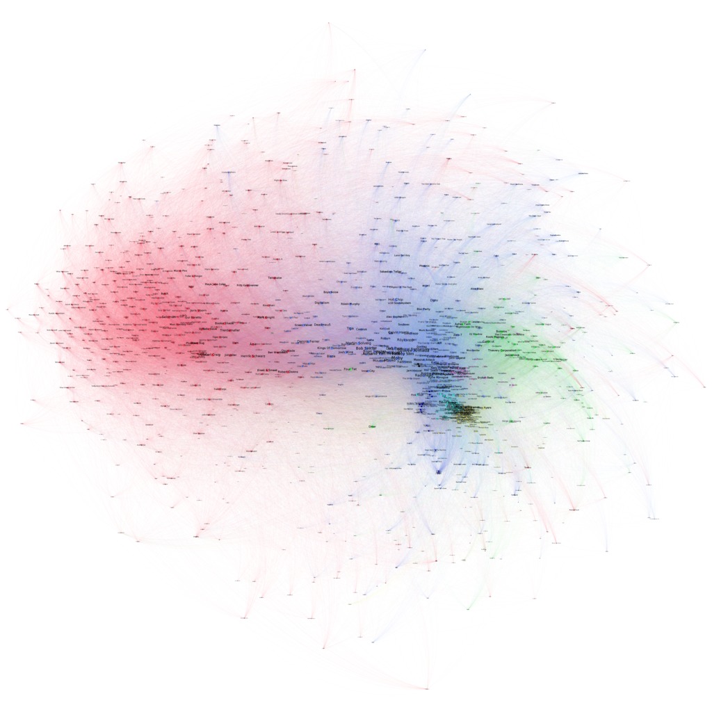 Overview Tracklists in Common